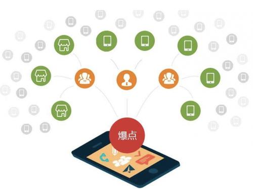 昭平为什么越来越多的企业通过软文营销来引流